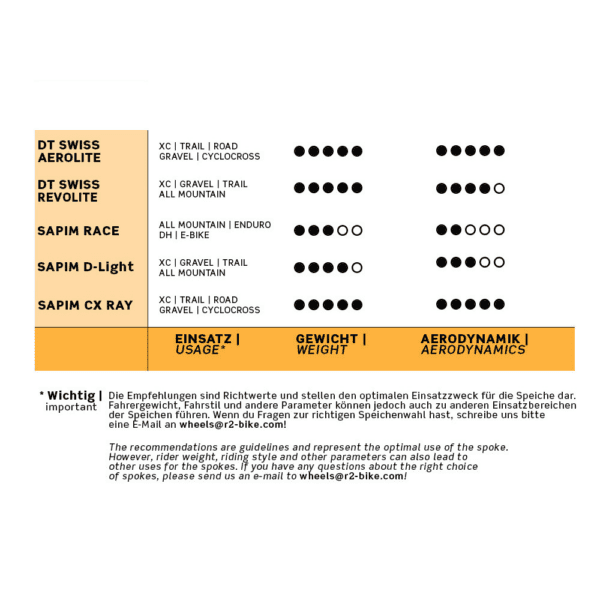 Ursus Spokes Kit Raggi 273 Mm Straight Pull Black - Image 6